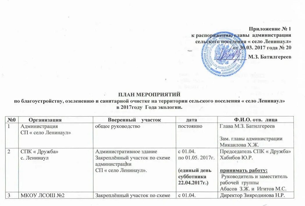 План мероприятий Как составить программу мероприятия: образец плана проведения н