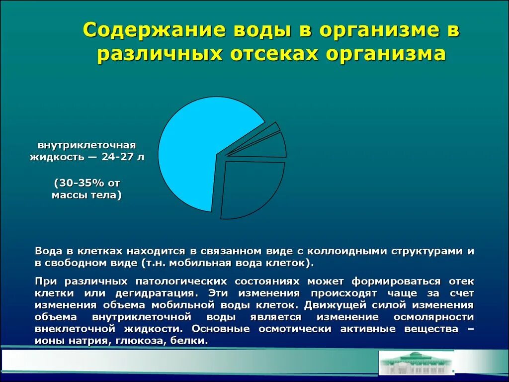 Внутриклеточная жидкость. Внутриклеточная и внеклеточная вода организма. Внутриклеточная вода. Внутрилегочная жидкость.