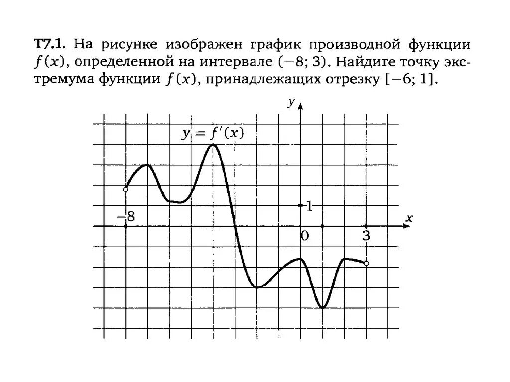 Производная рисунок. Нахождение точек экстремума по графику функции. График производной. График. Графики производной и функции.