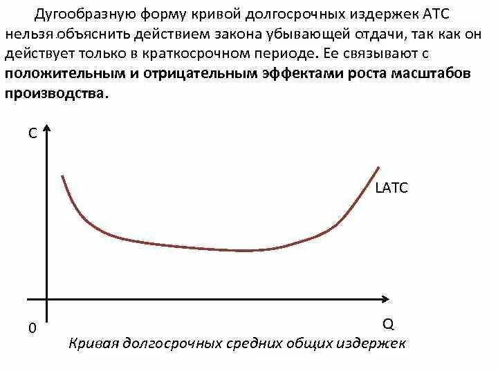 Применительно к долгосрочному периоду все издержки. Кривая средних общих издержек в краткосрочном периоде. Кривые издержек в долгосрочном периоде. Средние Общие издержки в долгосрочном периоде. Средние издержки в долгосрочном периоде.