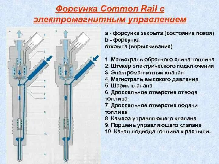 Плохо работает форсунка