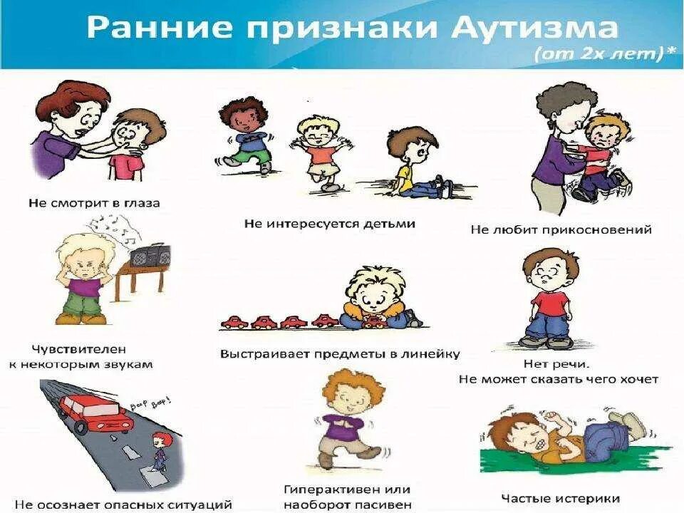 Аутизм как узнать. Симптомы аутизма у детей. признаки аутизма. проявление аутизма у детей. признаки аутизма у детей.