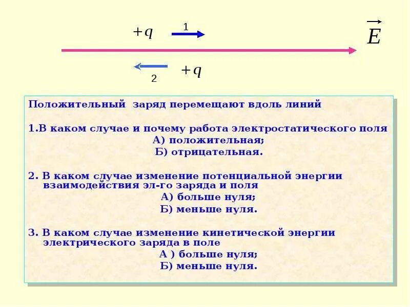 Работа электростатического поля положительна в случае. Заряд движется вдоль силовой линии. Отрицательный заряд движется вдоль силовой линии. Может быть отрицательная работа электрического поля. Заряд может быть отрицательным.