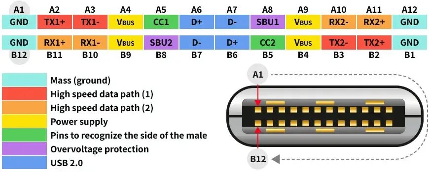 USB 3.1 Type-c распайка. USB Type-c распиновка гнезда USB 2. Распиновка кабеля USB Type c. Micro USB на Type c распиновка питание.