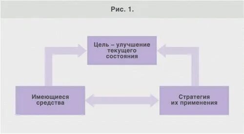 Непрямые стратегии