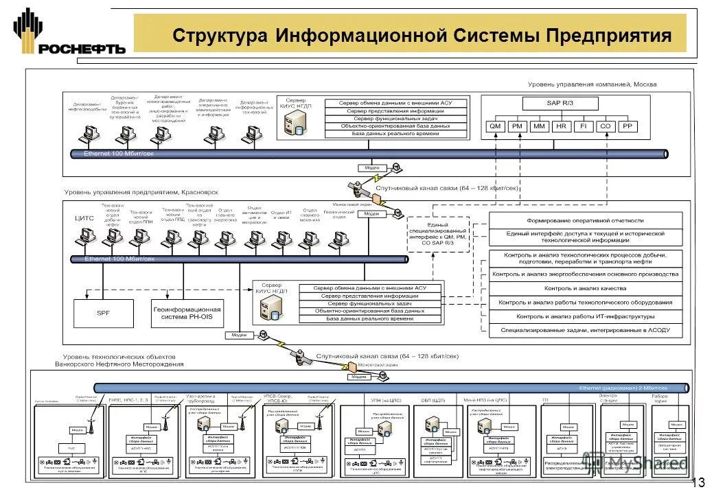 Процессы создания автоматизированной системы. Процессы создания автоматизированной системы. Жизненный цикл промышленных изделий. Классификация виды асутп. Построение автоматизированной системы.