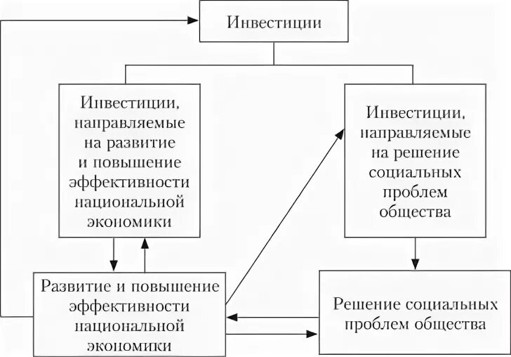 Субъектом социального развития