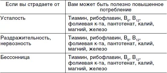 Как колоть витамины в6 схема. Схема витамины в1, в6 и в12 внутримышечно. схема витаминов в1 в6 в12. схема колоть витамины. как колоть витамины группы в.