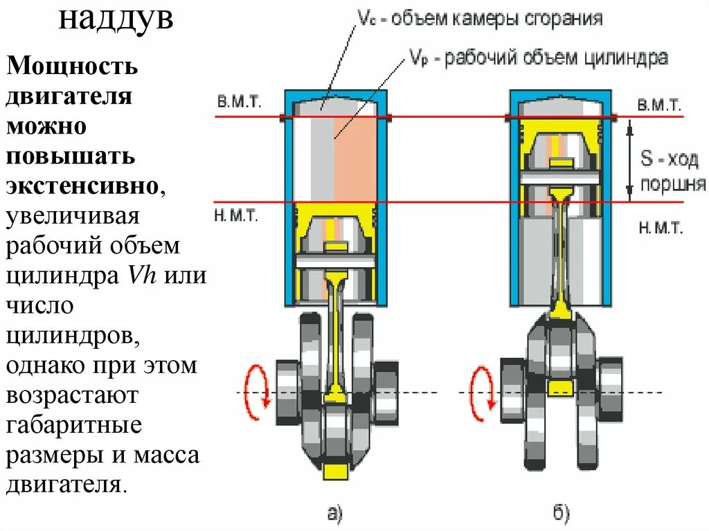 Мощность поршня. Рабочий объем цилиндра двигателя формула. Расчет рабочего объема цилиндра двигателя. Способы повышения мощности ДВС. Как измеряется объем двигателя.