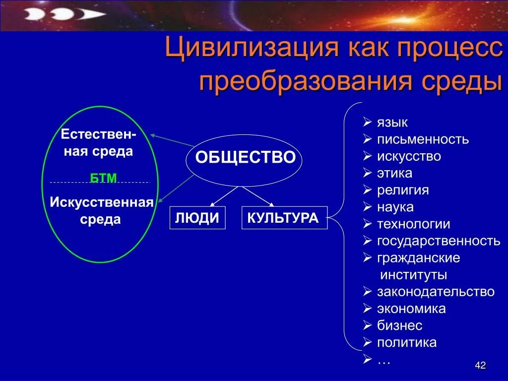 Модель цивилизации. Культура искусственная среда. Общество это искусственная среда. Факторы цивилизации.