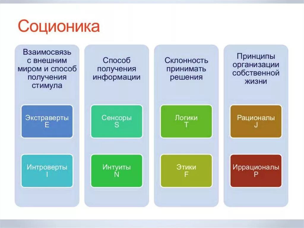 Соционика. Типы личности. Типы личности таблица. Как определить Тип личности. Тесты психология групп