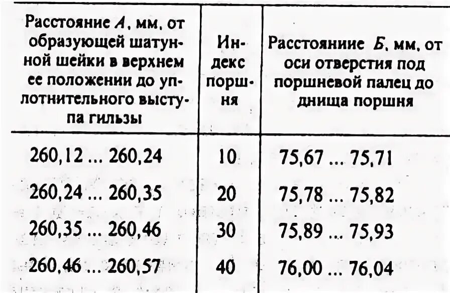 Затяжка шатунных вкладышей камаз. Момент затяжки шатунов камаз 740 двигатель. Момент затяжки двигателя камаз 740 евро 2. Момент затяжки шатунов камаз 740 двигатель. Момент затяжки двигателя евро 1 камаз.