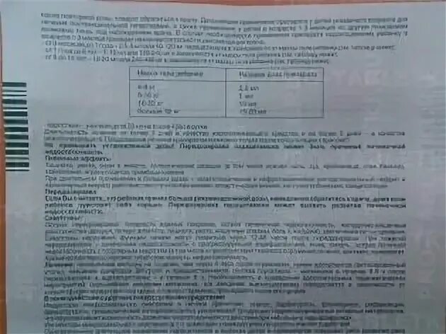 Парацетамол дозировка на кг веса