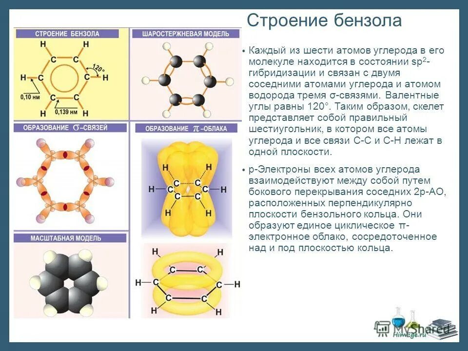 Стирол гибридизация атома. Строение молекулы бензола sp2. Sp2 гибридизация в бензоле. Электронное строение бензольного кольца. Гомологи бензола строение.