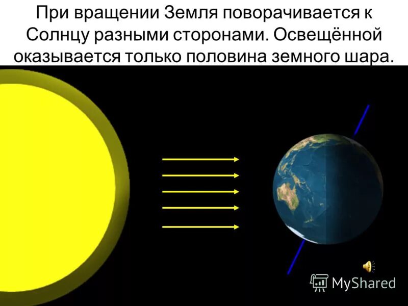 Признаки дня и ночи. Солнце смена дня и ночи. смена дня и ночи модель. солнце и земля день и ночь. вращение земли день ночь.