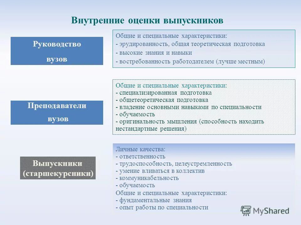 определение специальное знание. ведущие свойства специальных способностей. основные виды знаний в информатике.