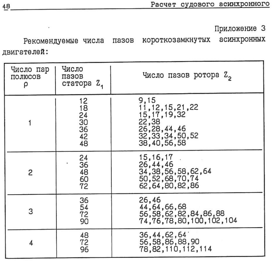Расчет судового асинхронного короткозамкнутого двигателя: Учебное пособие для ст