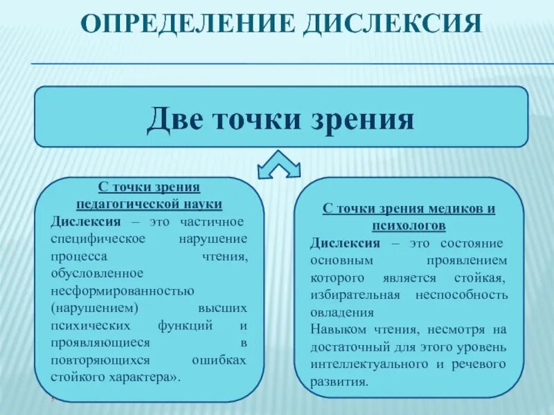 Дислексия. Признаки дислексии у детей. Дислексия это в логопедии. Дизоксия.