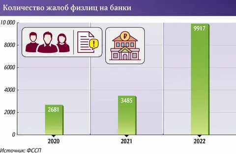 Количество претензий