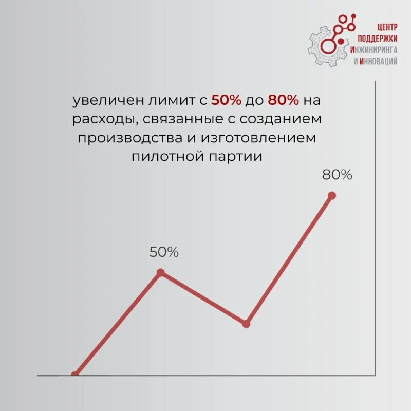 Центр поддержки инжиниринга. Инновационные проекты россии. Центр поддержки инжиниринга. Стартовал прием заявок. Центр поддержки инжиниринга и инноваций.