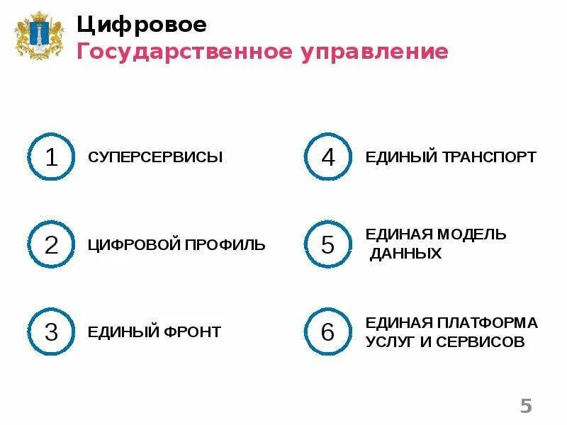 Цифровое государственное управление. Цифровое гос управление. Цифровые технологии в государственном управлении. Проект цифровое государственное управление.