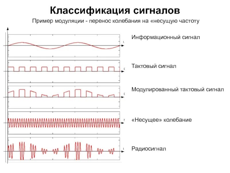 Модуляция в переводе примеры