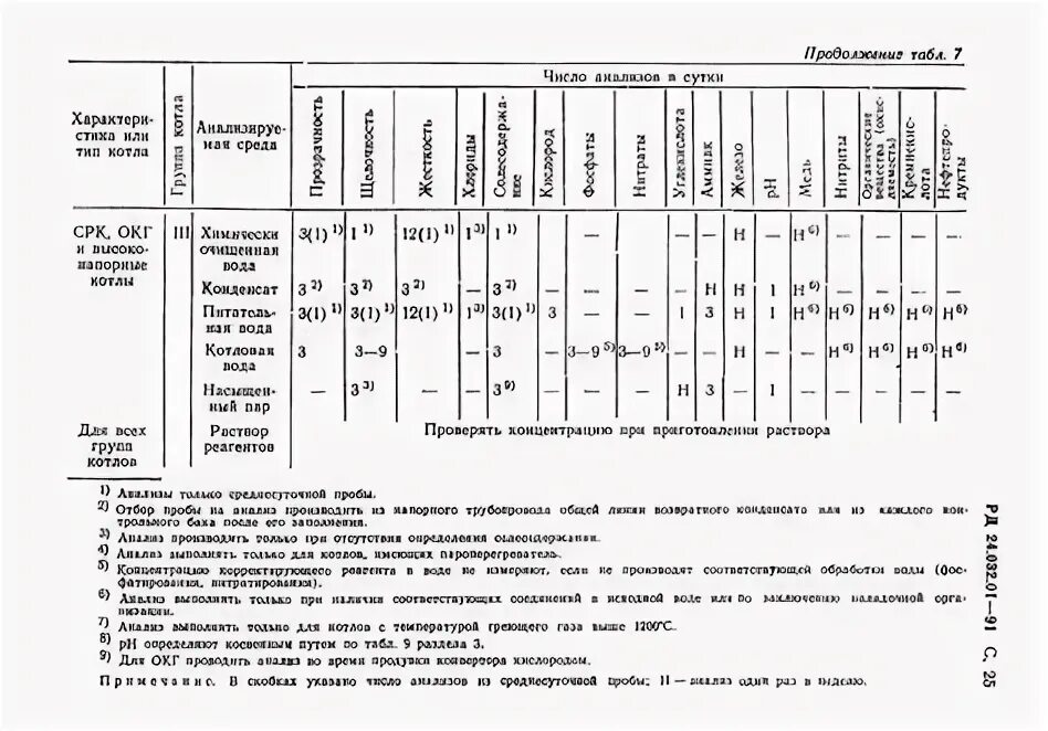 Нормы качества питательной воды для паровых котлов. Нормы качества питательной воды. Норма питательной воды для парового котла. 2 Нормы качества питательной воды определяют. Нормы питательной воды