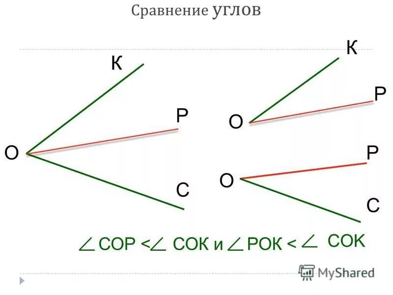 1 сравнение углов. Сравнение углов определение. Чертеж сравнение углов. Развернутый угол. Сравните углы.