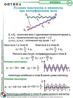 Оптическая разность хода интерференция