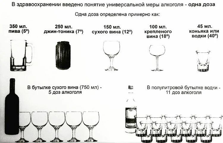 Спирта в бутылке вина. Этанола в бутылке вина. Бутылка вина промилле. Количество спирта в бутылке вина. Сколько спирта в вине бутылка