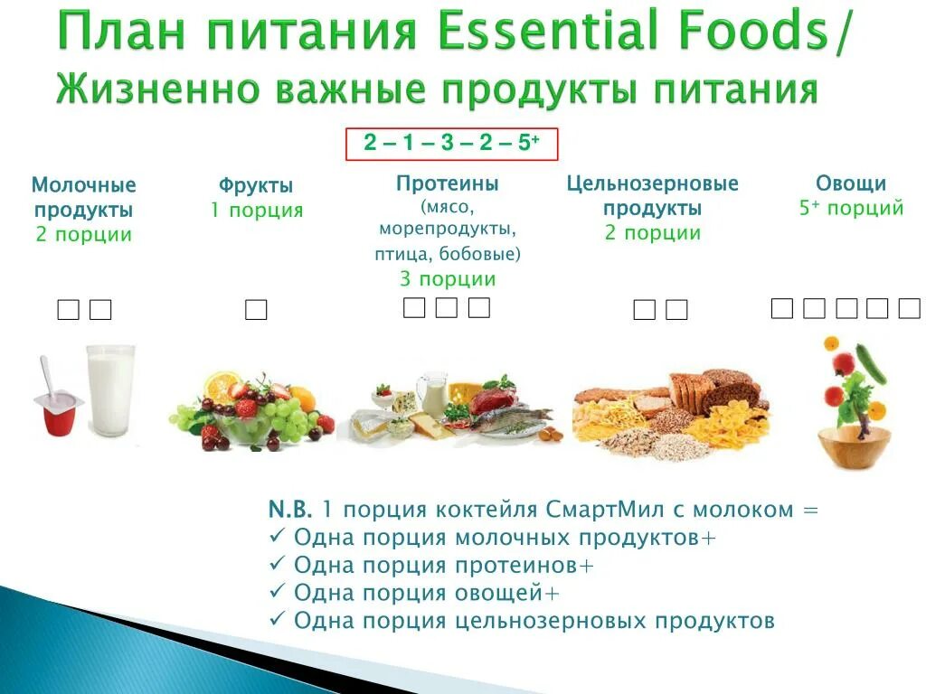 Почему в пост нельзя есть молочные продукты. План правильного питания. План питания план питания. План питания для похудения. План составления правильного питания.