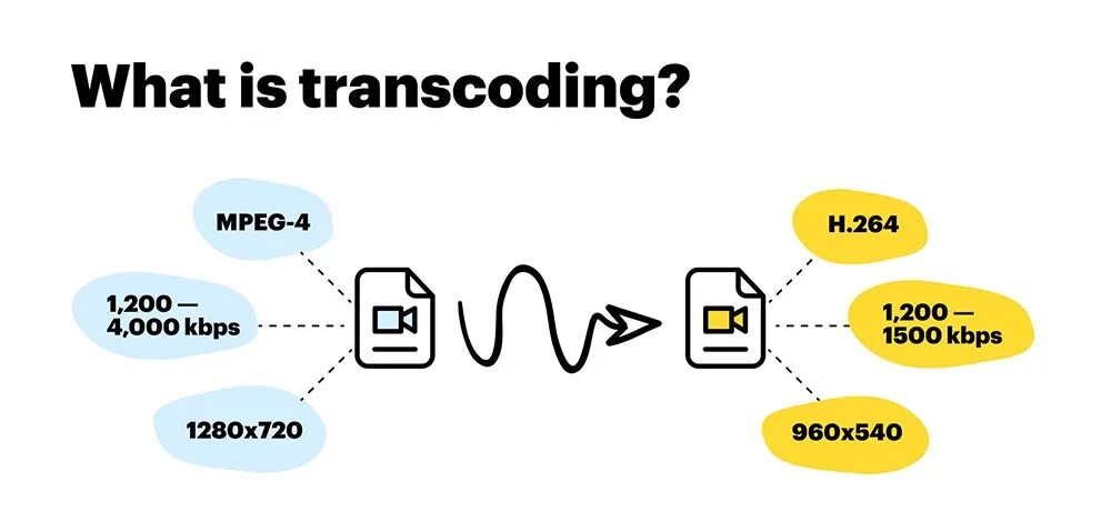 Encoding 5