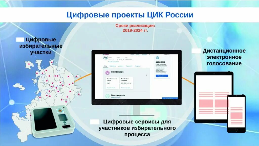 Как проголосовать дистанционно в москве в 2024. Электронное голосование. Дистанционное электронное голосование. Дистанционное электронное голосование ДЭГ. Электронное голосование презентация.