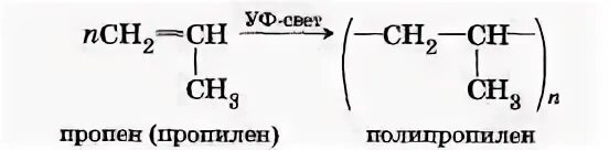 Полимеризация пропена 2