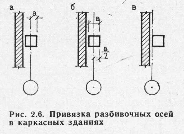 Привязка самостоятельно. Привязка колонн к модульным осям. Привязка конструктивных элементов к разбивочным осям. Привязка капитальных стен к разбивочным осям. Привязка несущих стен к координационным осям.