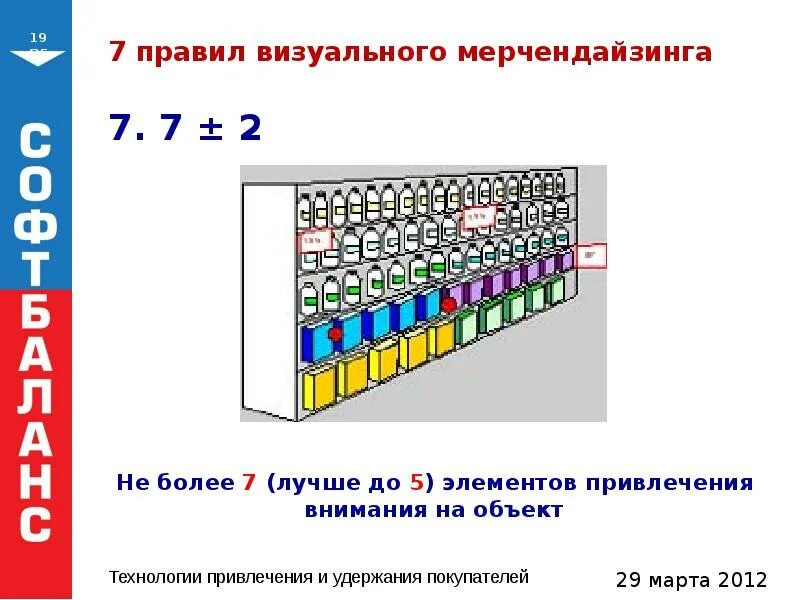 Мерчендайзинг или мерчандайзинг как правильно. Правила мерчандайзинга. основы визуального мерчандайзинга. правила визуального мерчандайзинга. мерчандайзинг схема.