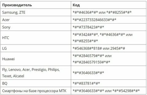 Код настройки телефона самсунг