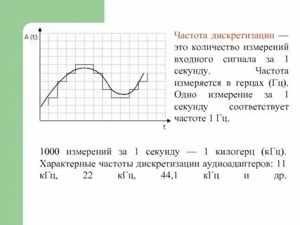 Определить максимальную частоту сигнала