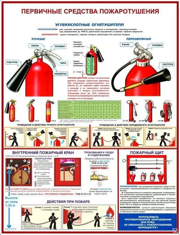 Первичные правила пожарной безопасности. Комплект плакатов "первичные средства пожаротушения" 3 л.ф.а2. Первичные средства пожаротушения углекислотные огнетушители. Первичные средства пожаротушения огнетушители плакат. Первичные средства пожаротушения плакат а4.