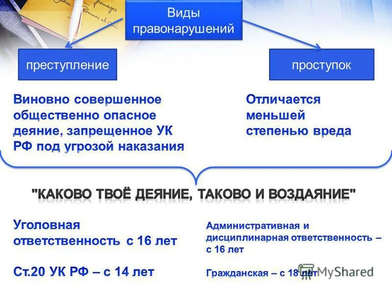 Отличие правонарушения от преступления таблица. Чем отличается проступок от преступления. Сходства и различия преступления и проступка. Понятие преступление и проступок. Проступок и преступление отличие.