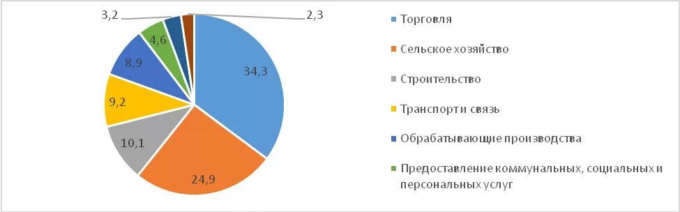 Сектор экономической безопасности. Теневая экономика как угроза экономической безопасности. Теневая экономика статистика. Структура теневой экономики. Теневая экономика в России.