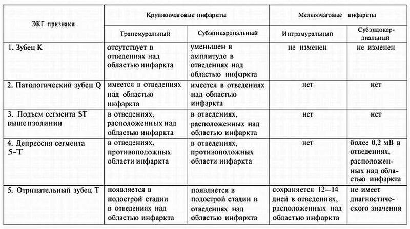 Типы инфаркта миокарда 5 типов таблица Картинки ОСТРЫЙ ИНФАРКТ МИОКАРДА ВИДЫ