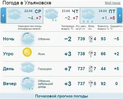 Прогноз погоды город ульяновск