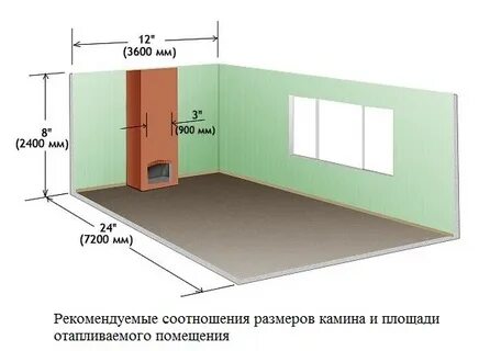 Объем помещения