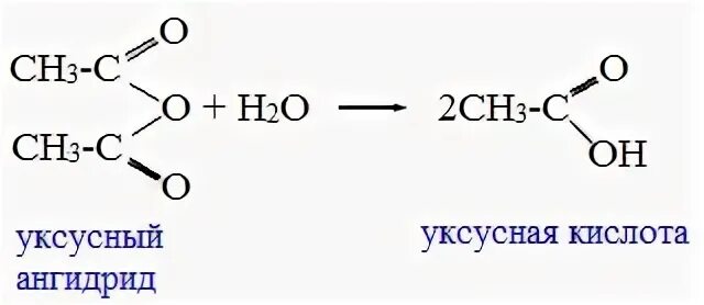 Взаимодействие уксусной кислоты с водой. Молочная кислота и уксусный ангидрид. Уксусный ангидрид и аммиак. Реакция ангидрида уксусной кислоты с аммиаком. Молочная кислота и уксусный ангидрид реакция.