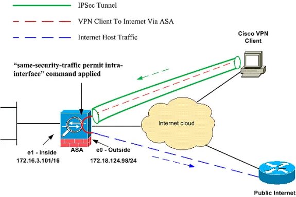 Весь трафик через openvpn