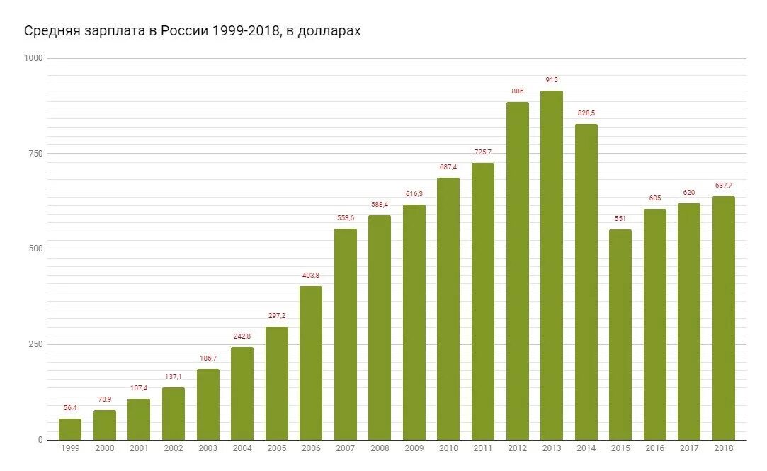 Зарплата в ереване