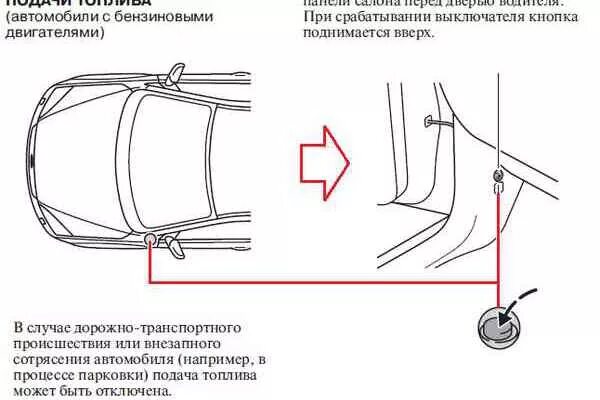Где находится аварийный выключатель Не завелась! Fusion GURU Тюнинг, ремонт, обслуживание Ford Fusion