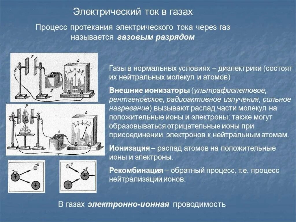 Ток в газах 10 класс. Электрический ток в газах. Ток в газах опыт. Электрический ток в газах опыт. Электрический ток в газах процессы.