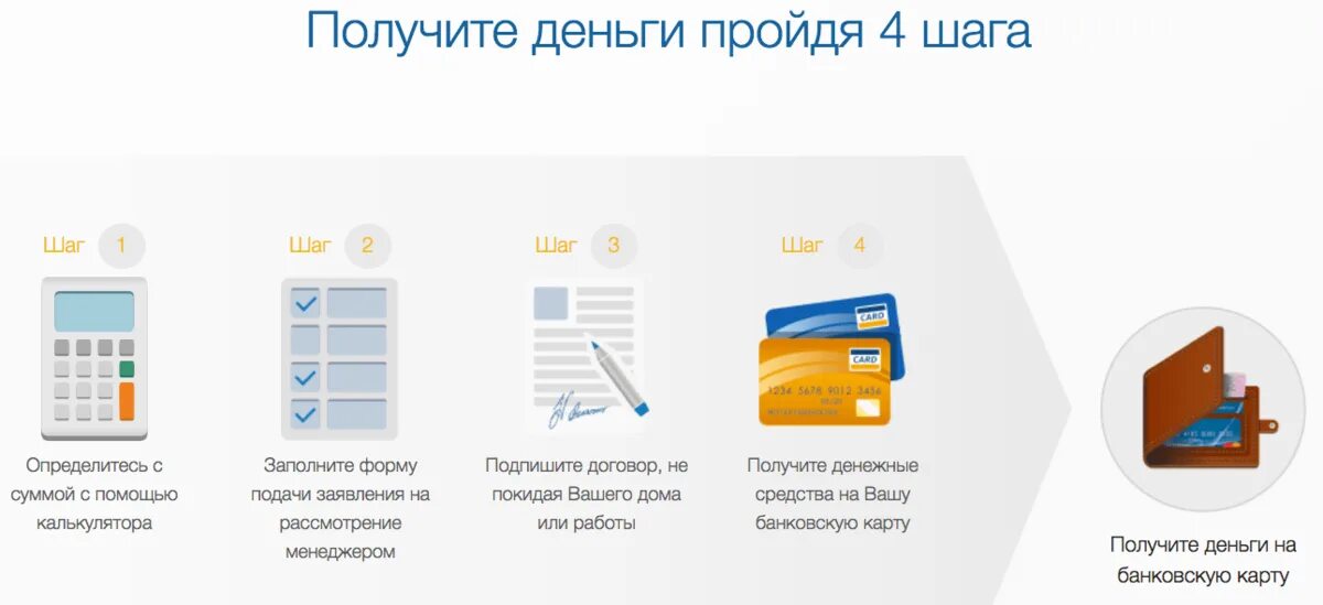 Получить займ на карту microcreditor